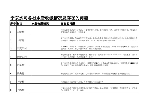 各村水费收缴情况及存在的问题