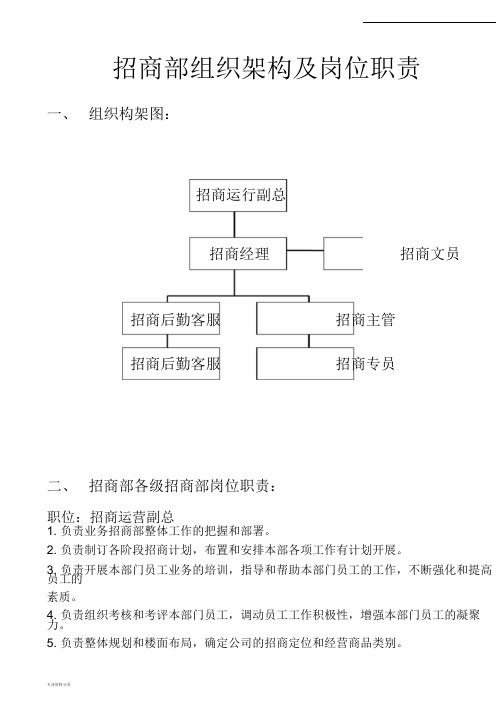 招商部组织架构与岗位职责