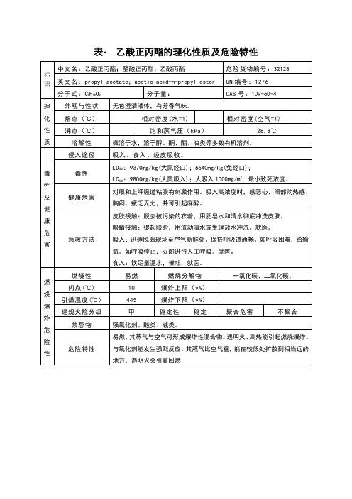 表-乙酸正丙酯的理化性质及危险特性