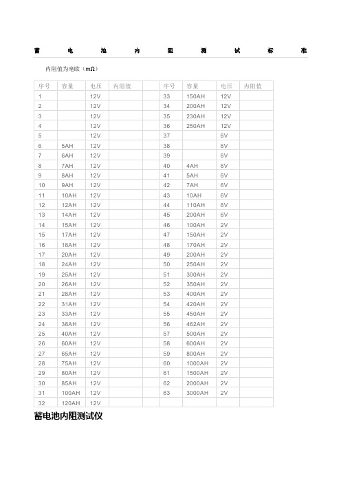 蓄电池内阻标准