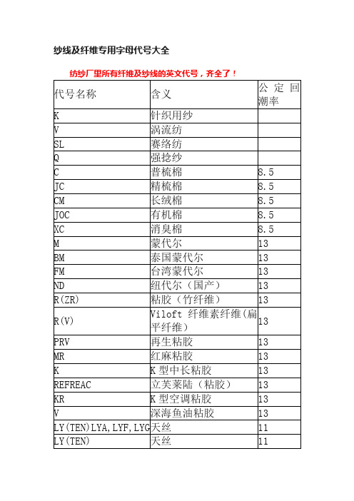 纱线及纤维专用字母代号大全