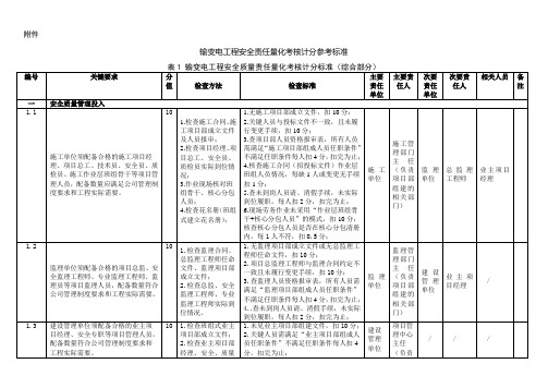 2_2019版量化考核(2)