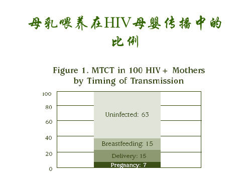 预防艾滋病母婴传播中的儿童保健与干预ppt课件(1).ppt