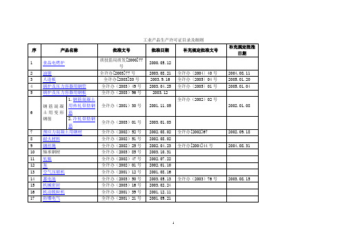 全国工业品许可证目录