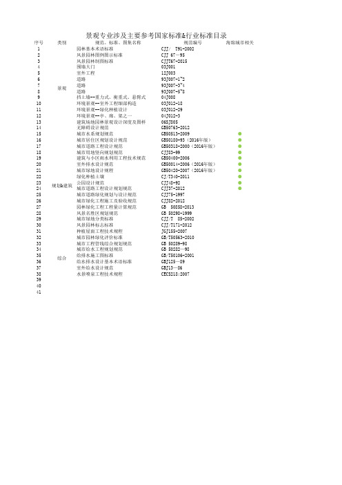 园林景观行业相关国家、行业标准图集