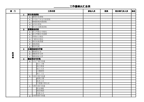 工程项目工作量确认表(正式)