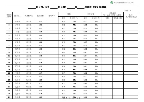 报损清单格式(样)