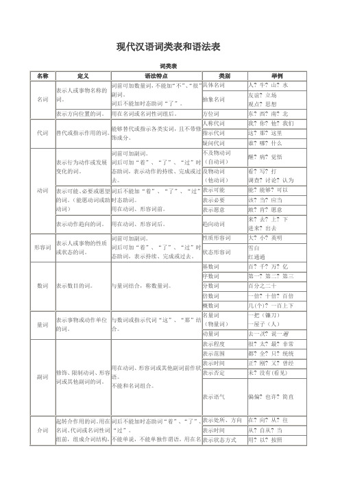 现代汉语词类表和语法表