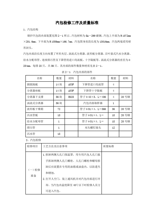 汽包检修工序及质量标准