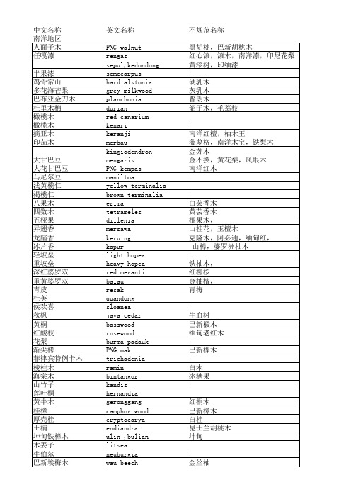 木材种类中英文名称