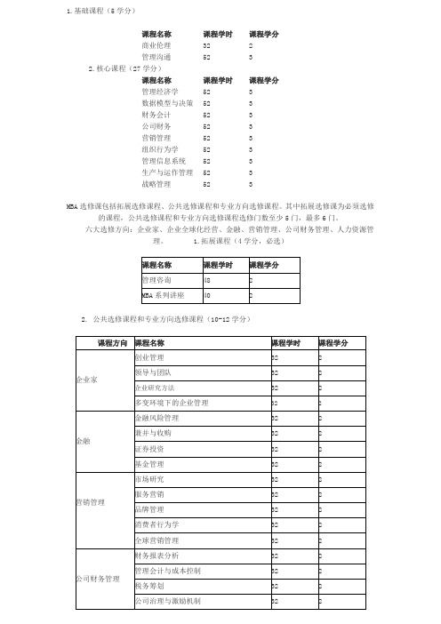 中大MBA课程表