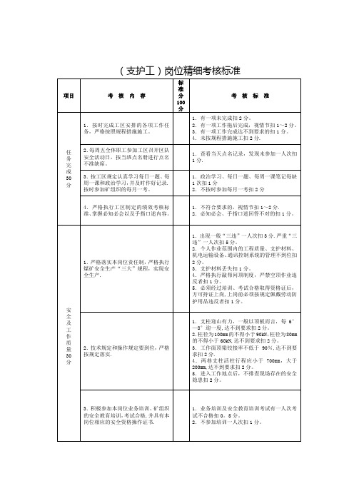 煤矿各岗位精细考核标准