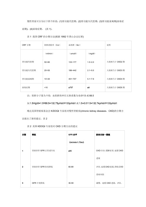 尿毒症是如何分期的？