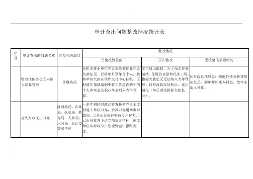 审计查出问题整改情况统计表