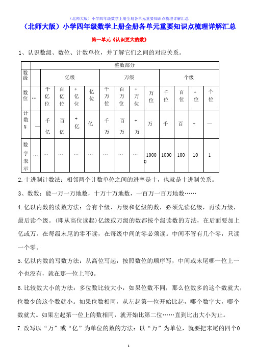 (北师大版)小学四年级数学上册全册各单元重要知识点梳理详解汇总