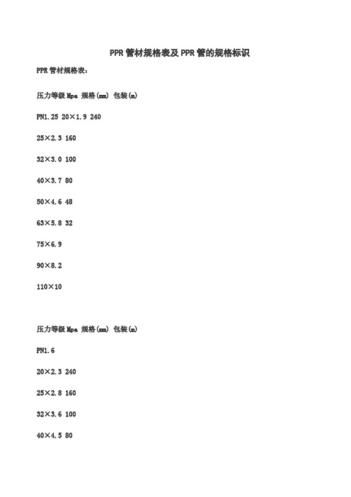 PPR管材规格表及PPR管的规格标识