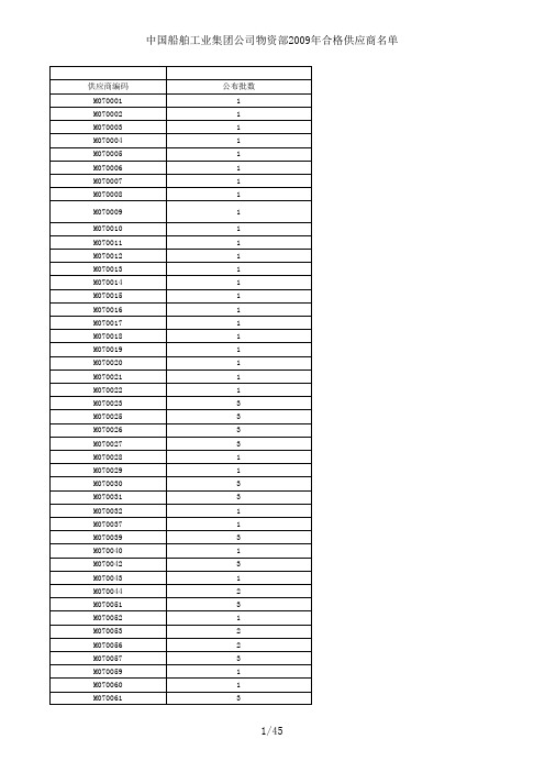《中国船舶工业集团公司物资部合格供应商名册》