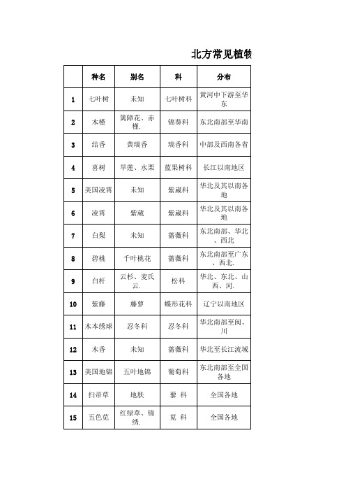 北方常见植物