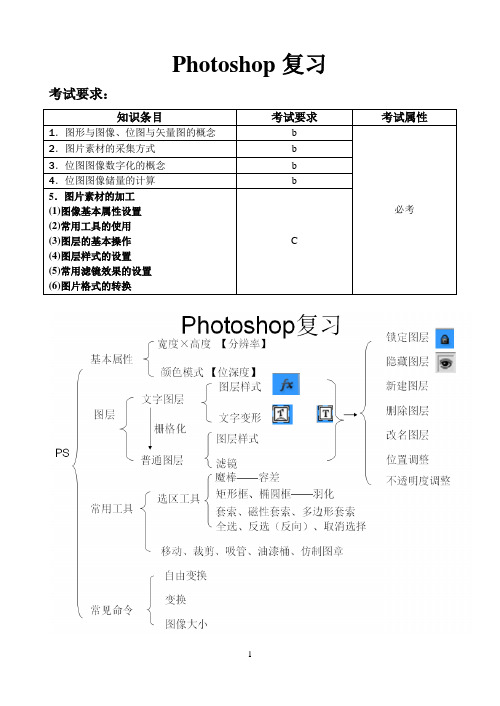 PS、Flash复习讲义