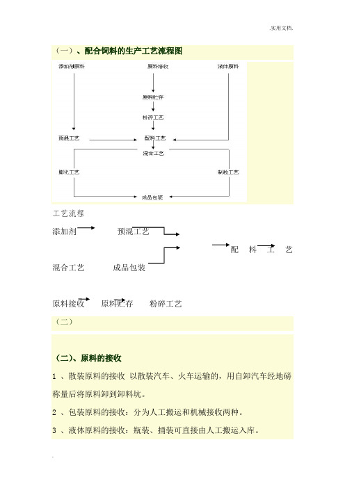 饲料生产工艺流程