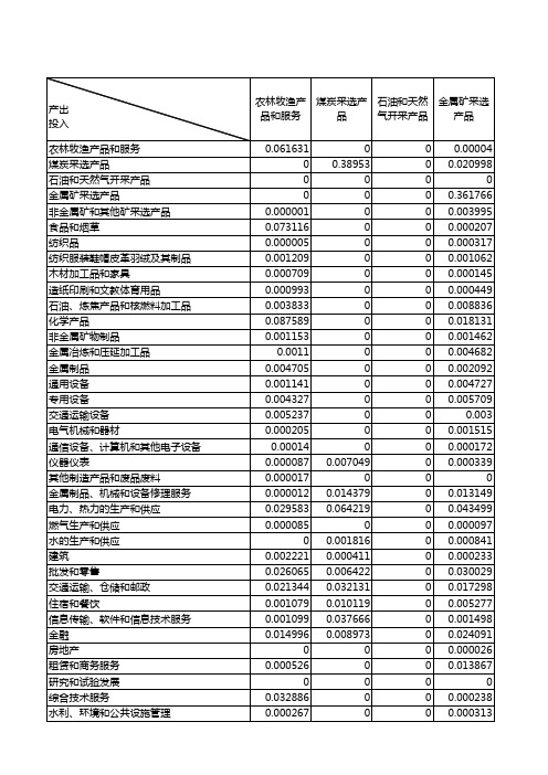 浙江统计年鉴2020社会经济发展指标：浙江省投入产出直接消耗系数表2017年