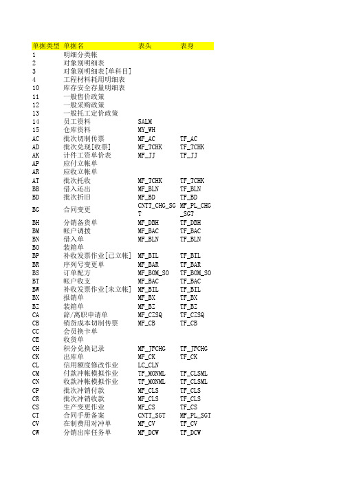 天心数据字段表