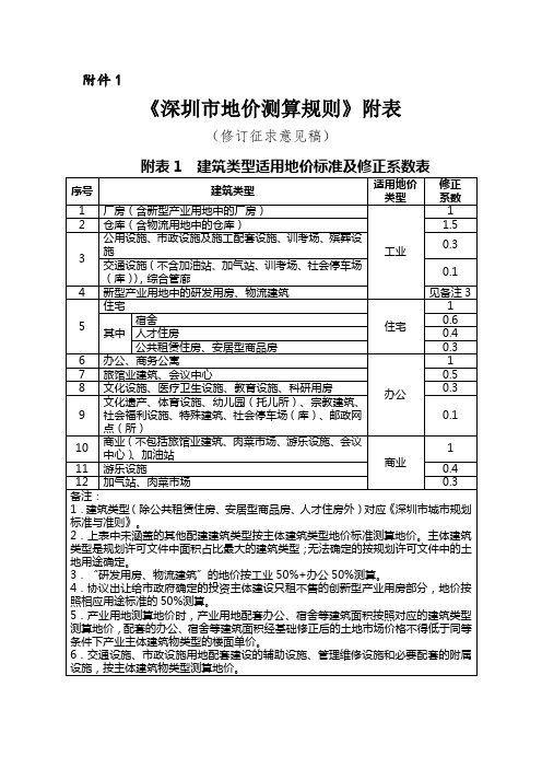 《深圳市地价测算规则》附表【模板】