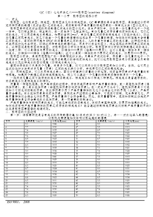 QC(旧)七大手法之六——散布图