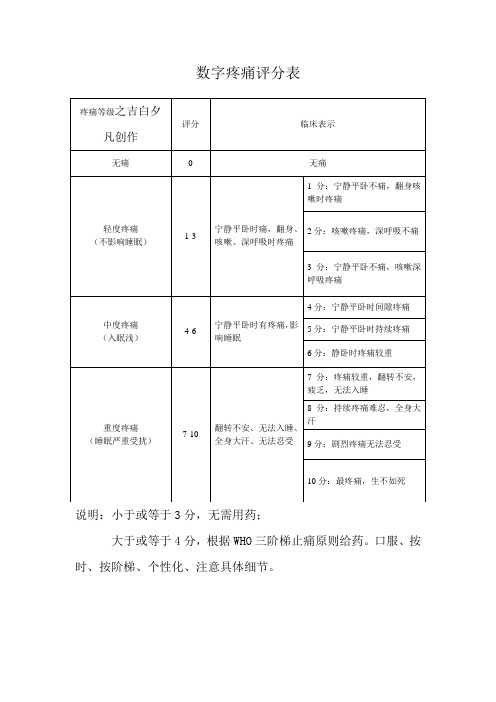 数字疼痛评分表