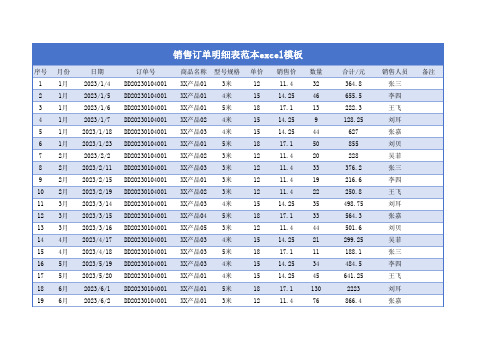 销售订单明细表范本excel模板