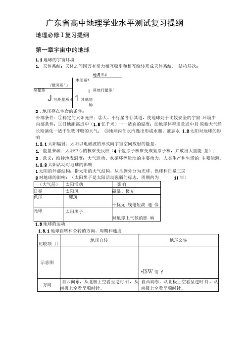 2015广东省普通高中地理学业水平复习提纲综述