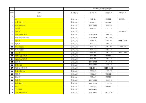 OHSMS适用法律法规标准清单
