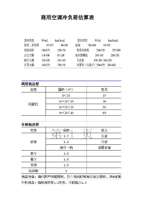 空调冷负荷估算表