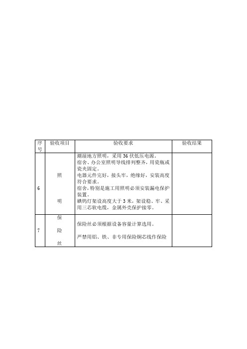 安全验收记录表