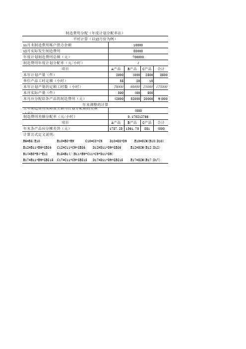 学习任务8-2  Excel在制造费用分配中的应用(年度计划分配率法)