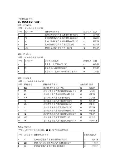 中标供应商名称