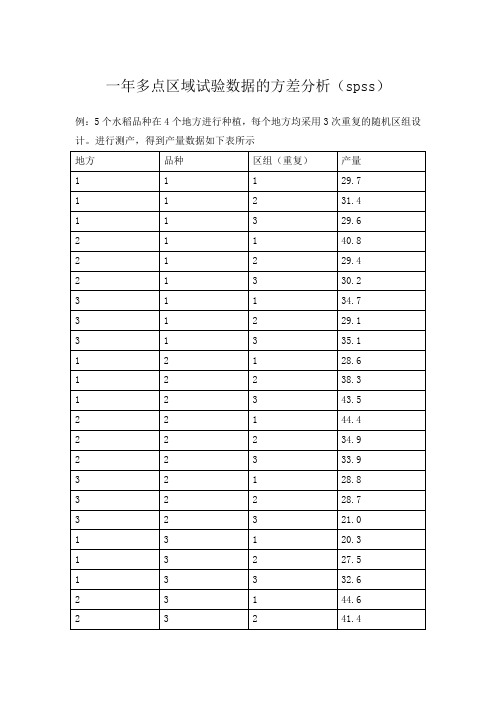 一年多点区域试验数据的方差分析(spss)