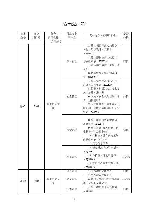 资料目录国家电网 标准化 手册