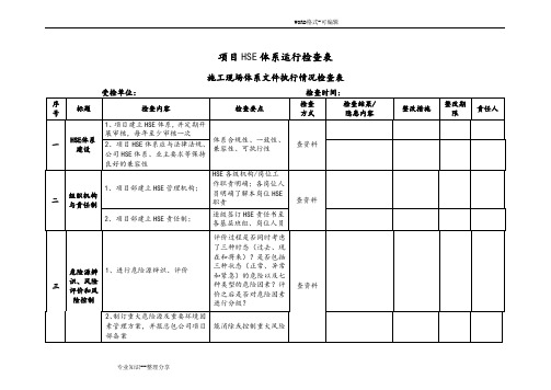 承包商项目HSE体系运行检查表