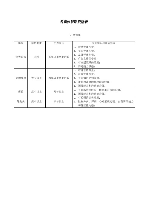 各岗位任职资格表