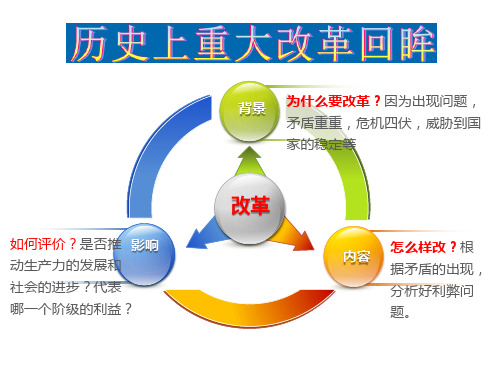 人教版选修1第一单元 梭伦改革课件(28张ppt)