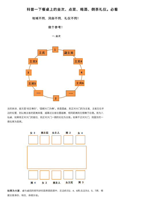 科普一下餐桌上的坐次、点菜、喝酒、倒茶礼仪。必看