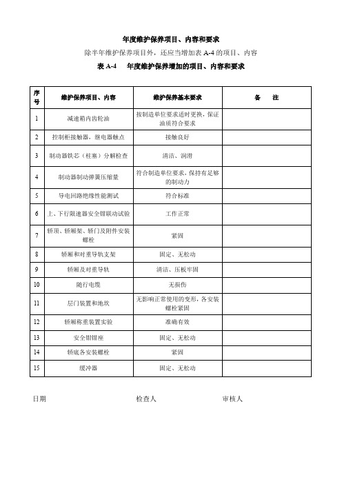 电梯年度维护保养记录