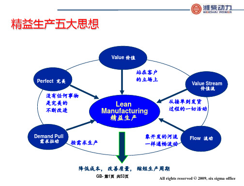 精益理论框架