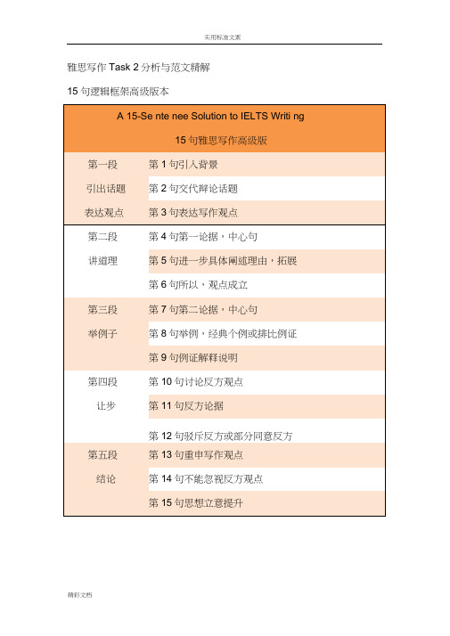 15句雅思写作框架-雅思写作真经总纲