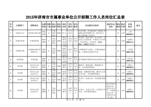 2015年济南事业单位招聘岗位表