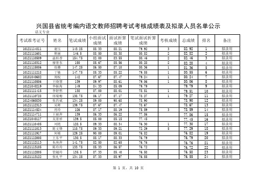 兴国县省统考编内语文教师招聘考试考核成绩表及拟录人员名单公示