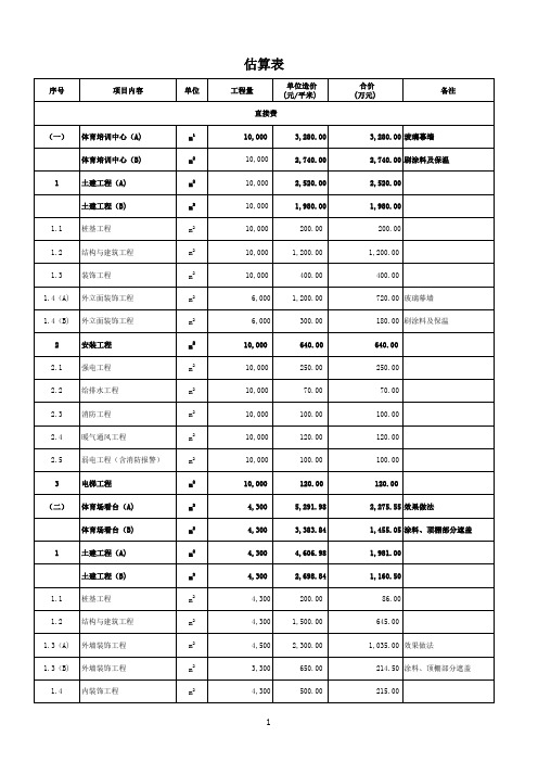 体育公园最新估算