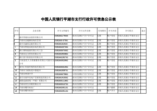 中国人民银行平湖市支行行政许可信息公示表