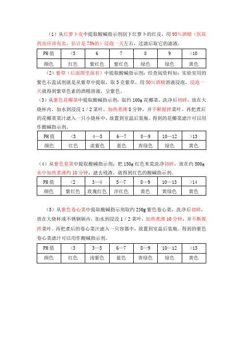 自然界中的酸碱指示剂